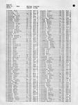 Johnson County Landowners Directory 019, Johnson County 1959